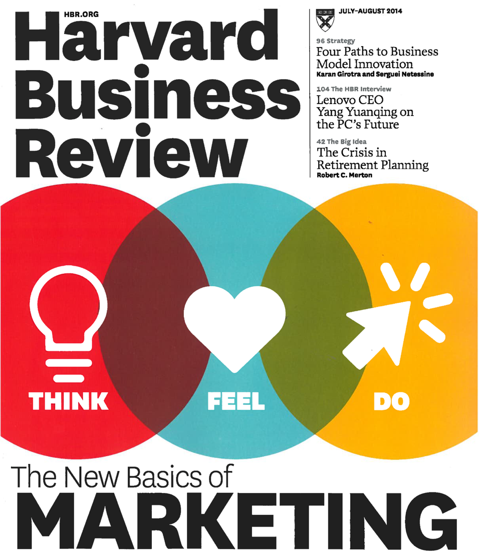 hbr modern-marketing-model