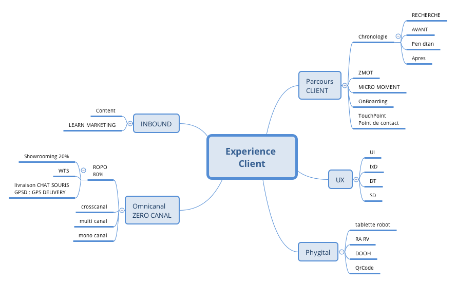 GEM-badge-Experience-Client ux